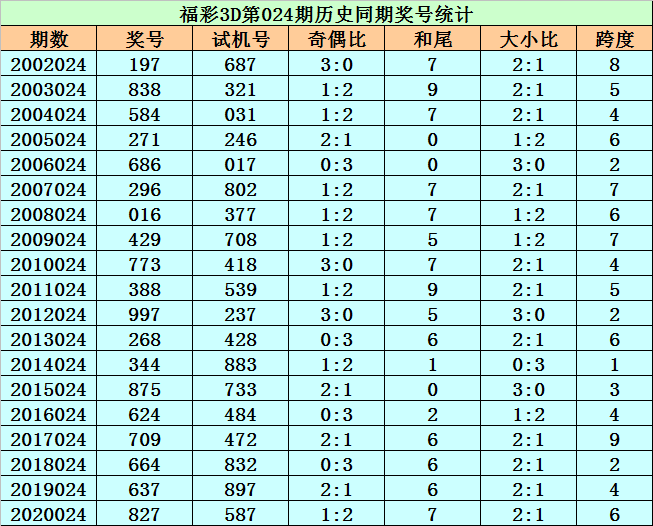 一码三中三免费网站介绍