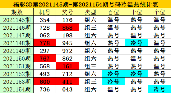 六合同彩官方网，揭秘彩市新动态