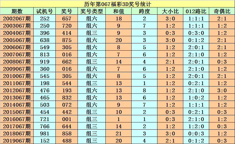 福彩3d基本走势图新浪网文章-第1张图片