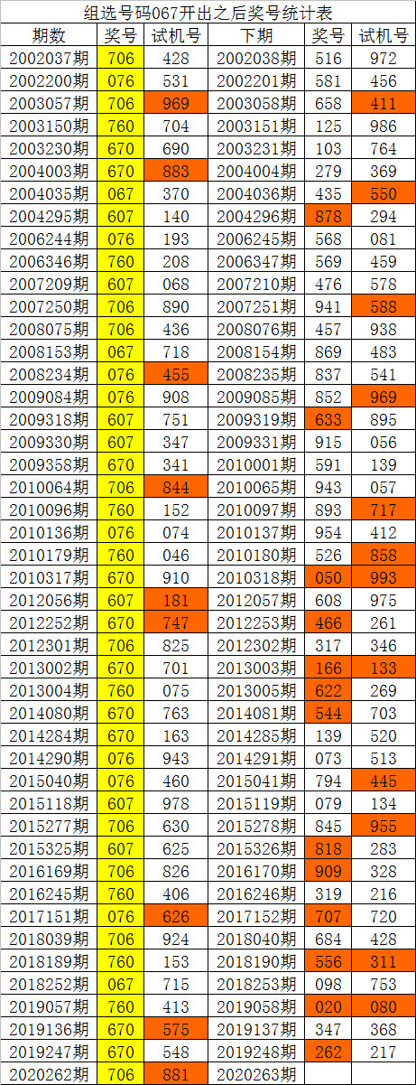 彩票3D查询文章