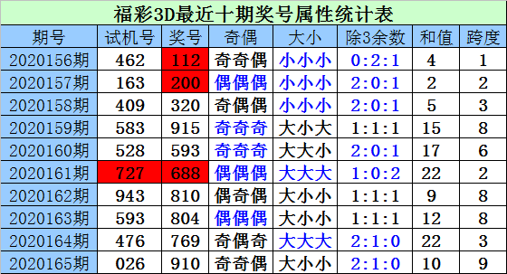 福彩3d带走势图福彩3D带走势图，探索彩票市场的神秘力量