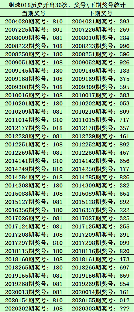 2022澳门今晚开码揭秘-第2张图片
