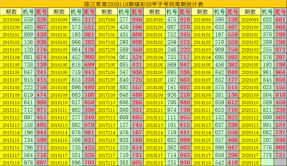 三d走势图新浪版跨度和值三D走势图新浪版-第2张图片