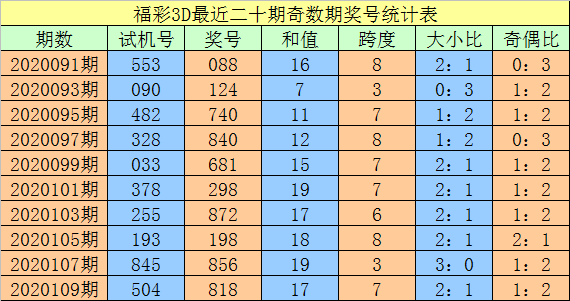 一码一肖100准吗今晚一定一码一肖，解锁数字世界的彩票奇迹-第2张图片