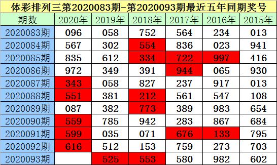 排列三基本走势图新浪网200期排列三基本走势图新浪网200期-第2张图片