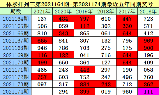 新澳六开彩开奖结果记录-第2张图片