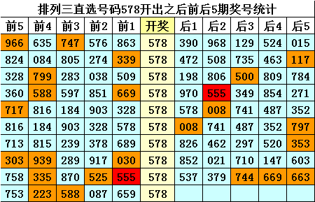 排列五走势图新浪排三走势图新浪网-第3张图片