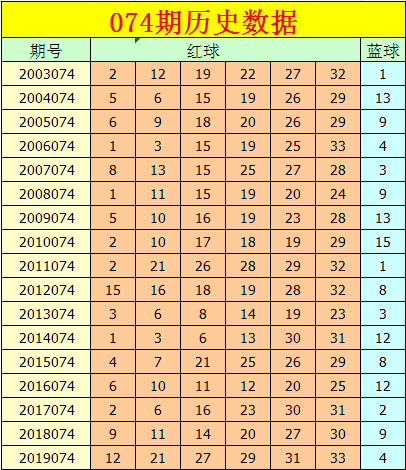 双色球综合新浪彩票，彩票投注指南与数据分析-第2张图片