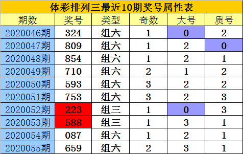 排列三最新综合走势图新浪排列三最新综合走势图分析