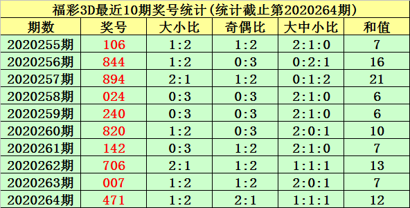 2022年香港彩票开奖码揭晓