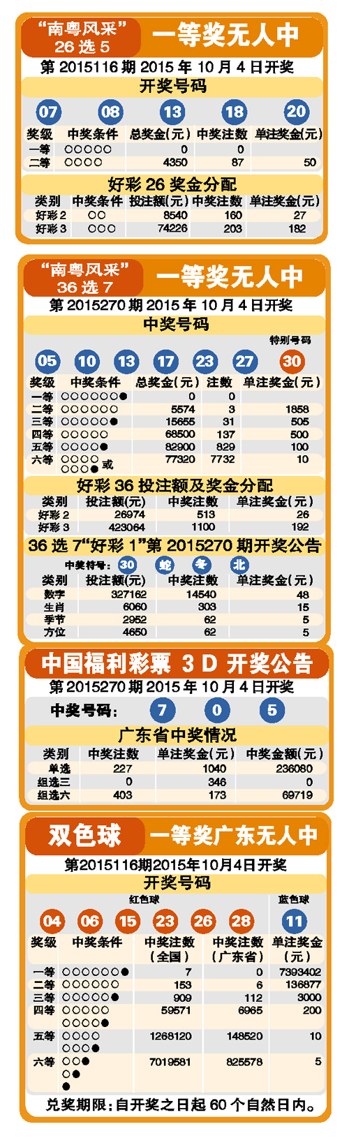 中国福利彩票导航彩票导航，解锁彩票新世界-第3张图片