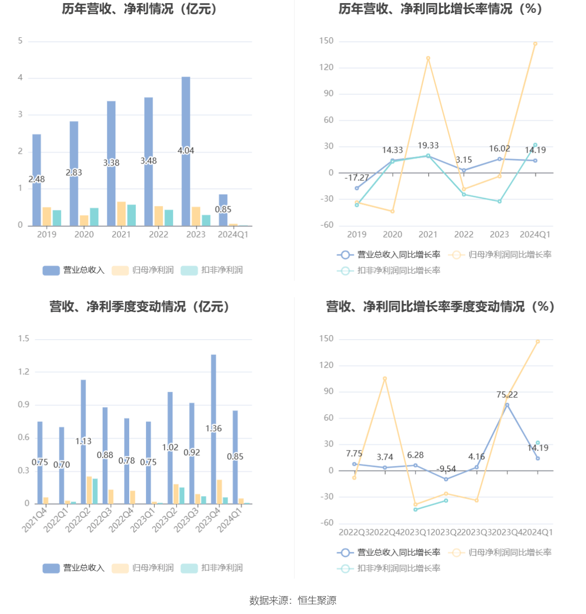 2024新奥精准资料免费大全078期2024新奥精准资料免费大全078期，解读未来能源趋势与行业动态