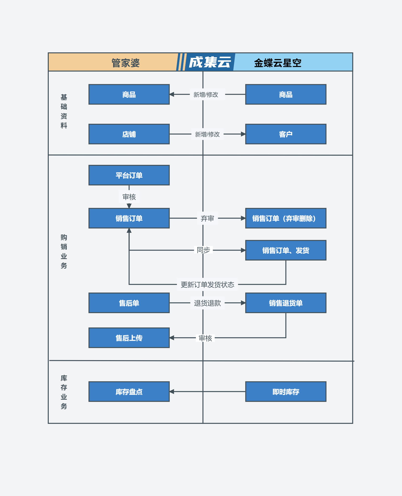 管家婆正版管家2025智能应用管家婆正版管家，智能管理的新选择-第3张图片