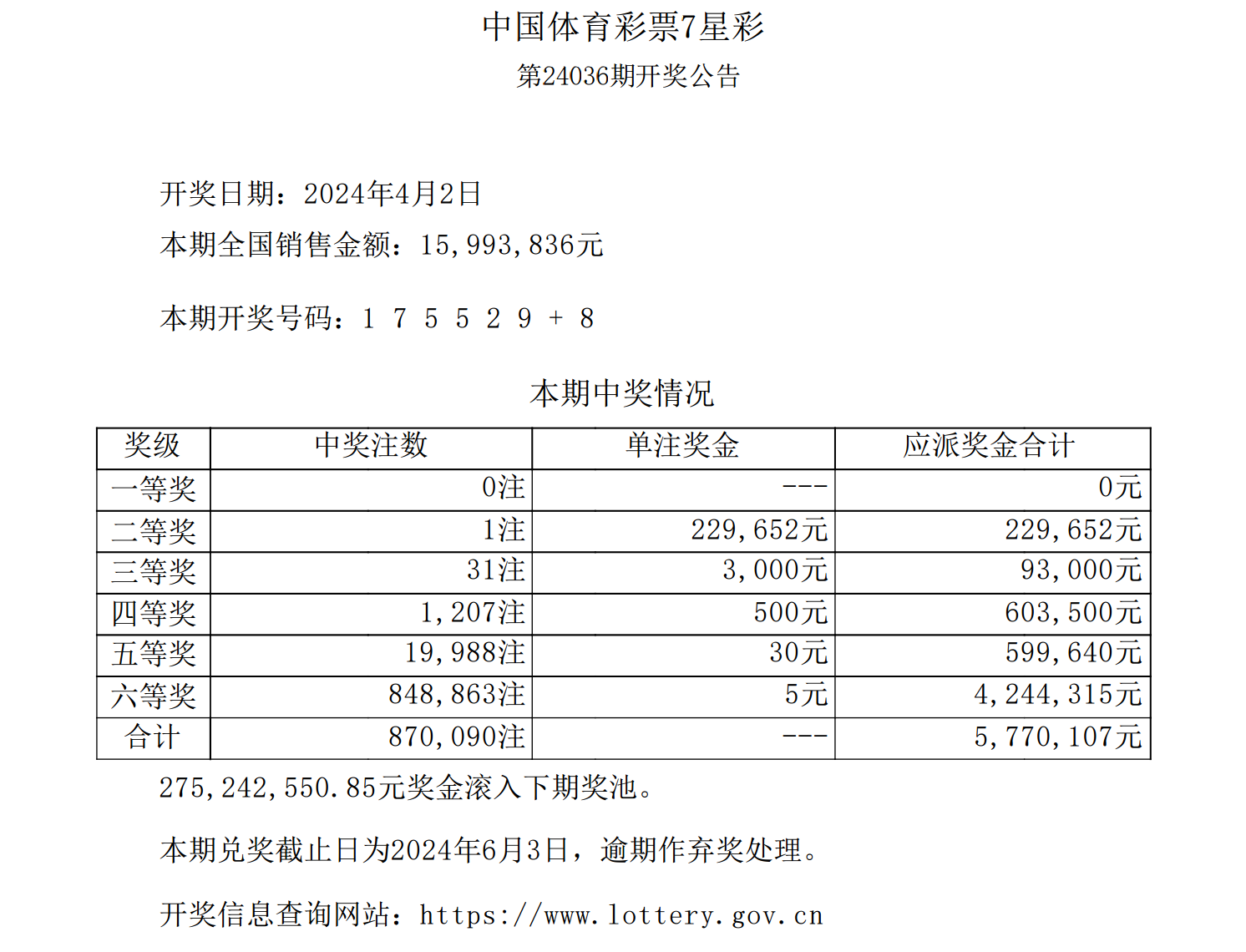 七星彩规则及奖金七星彩规则及奖金介绍-第3张图片