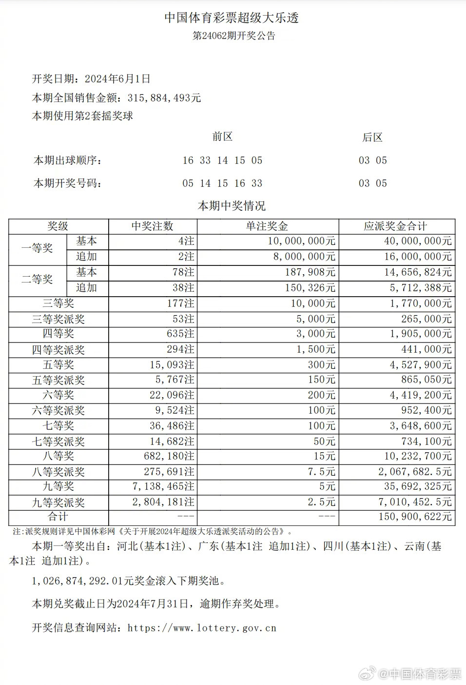 今天开奖结果号码今天开奖结果号码揭晓