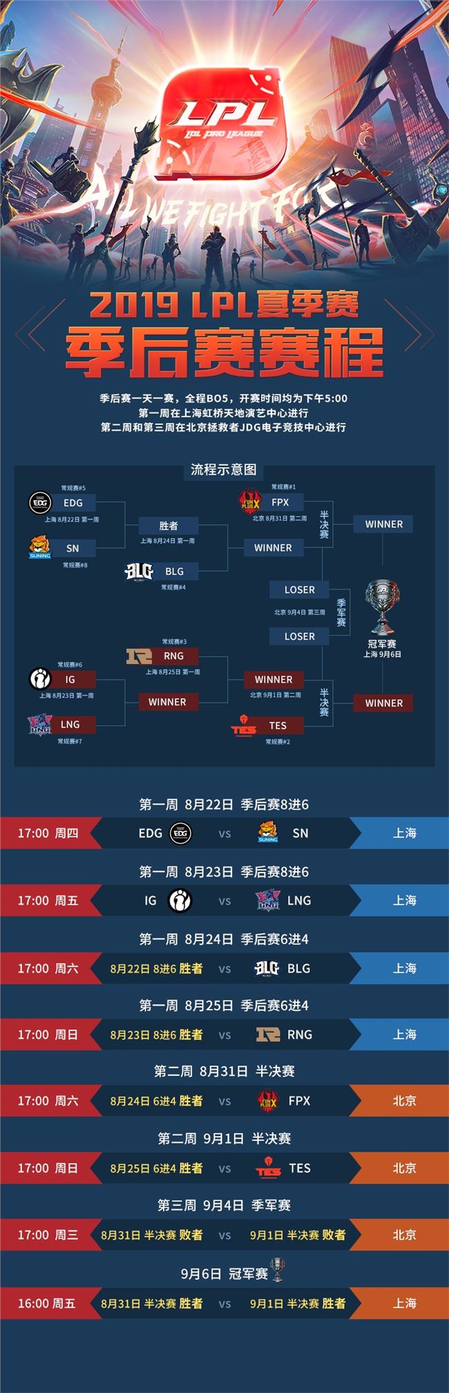 2020lpl春季赛赛程2020LPL春季赛赛程-第2张图片