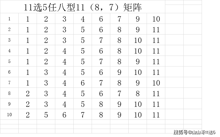江苏体彩11选五走势江苏体彩11选五走势分析