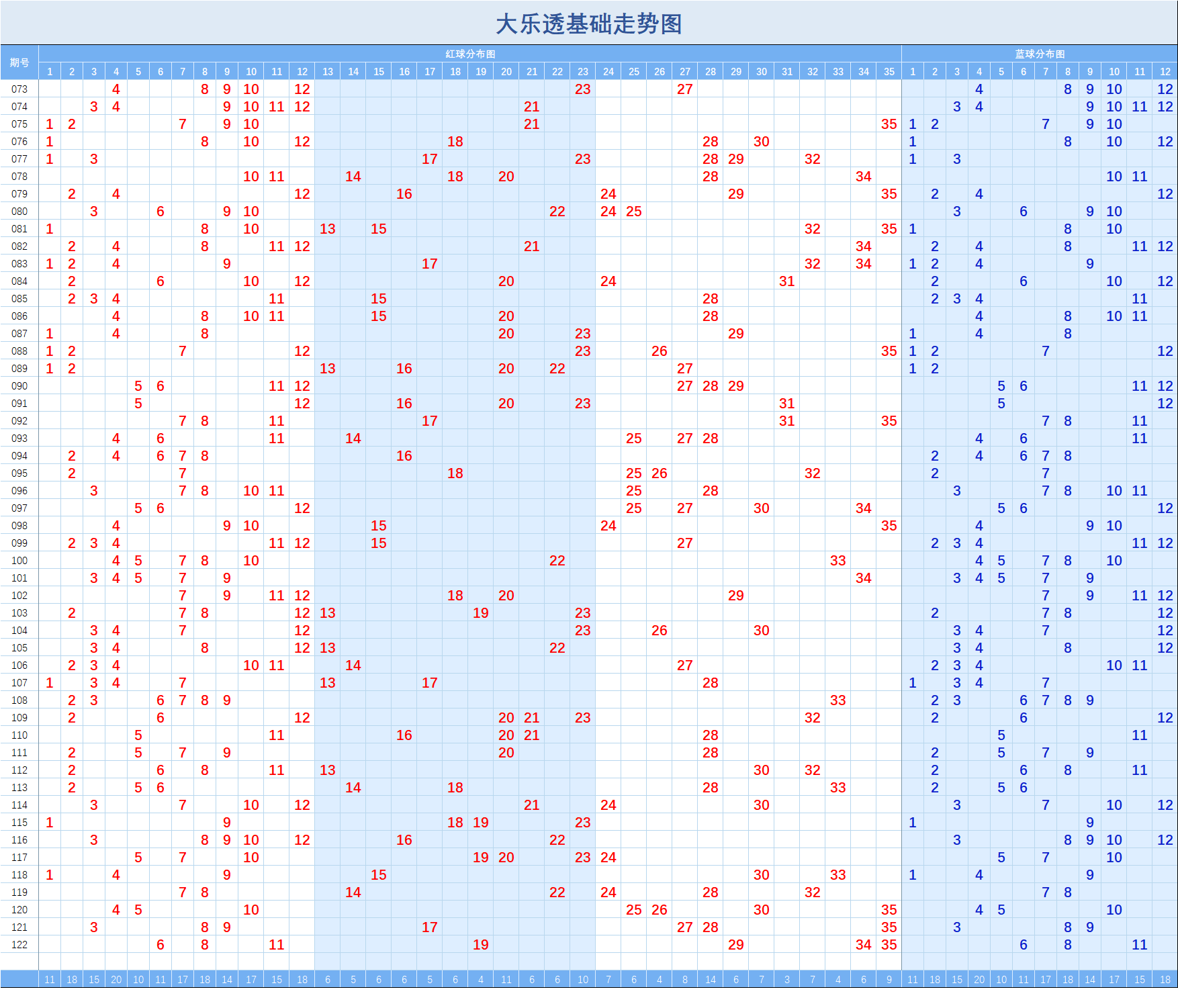大乐透最新连线走势图分析