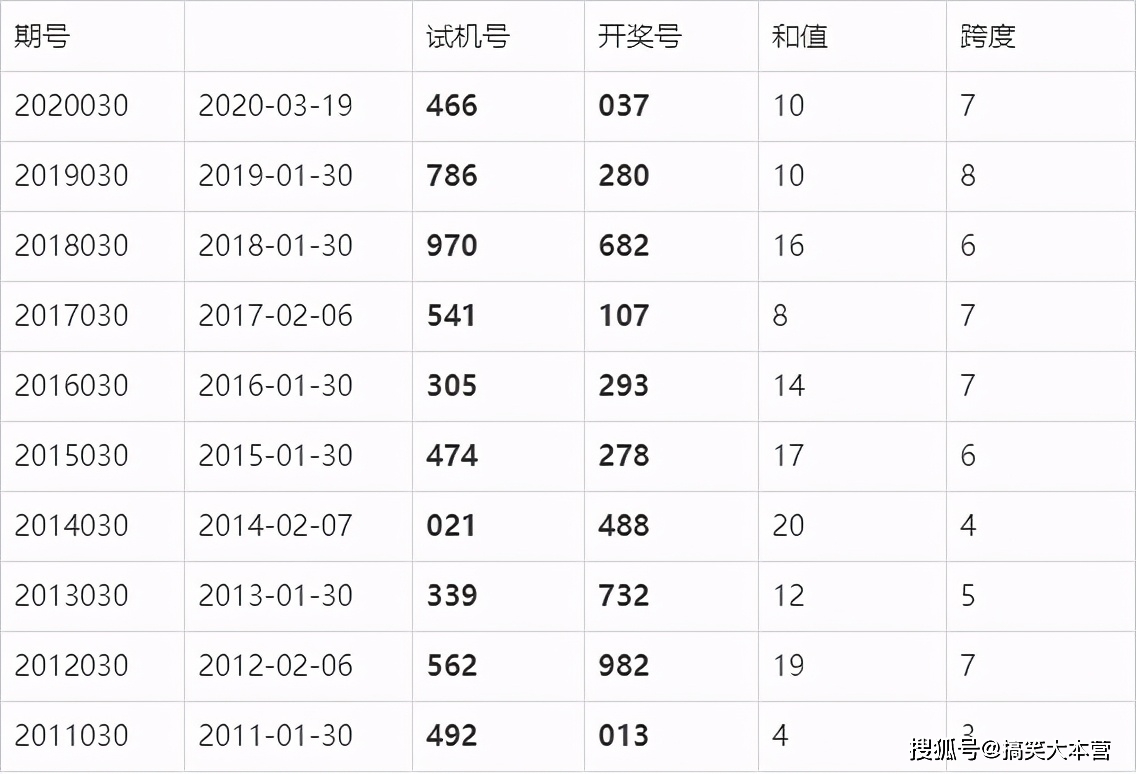 3B今晚开奖号码文章