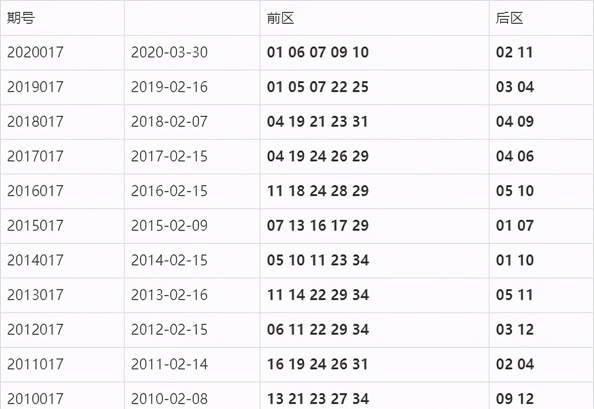 大乐透双色球开奖结果大乐透双色球开奖结果揭晓