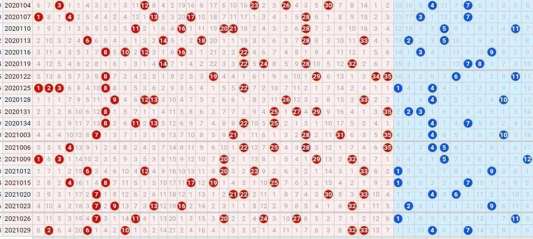 大乐透走势图新浪最新综合版大乐透走势图新浪最新分析