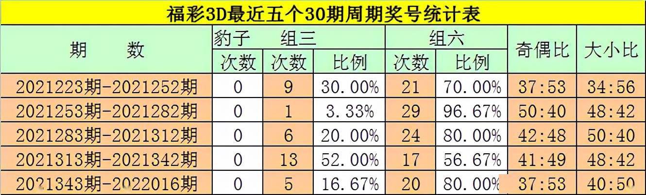 香港开奖结果开奖记录53期
