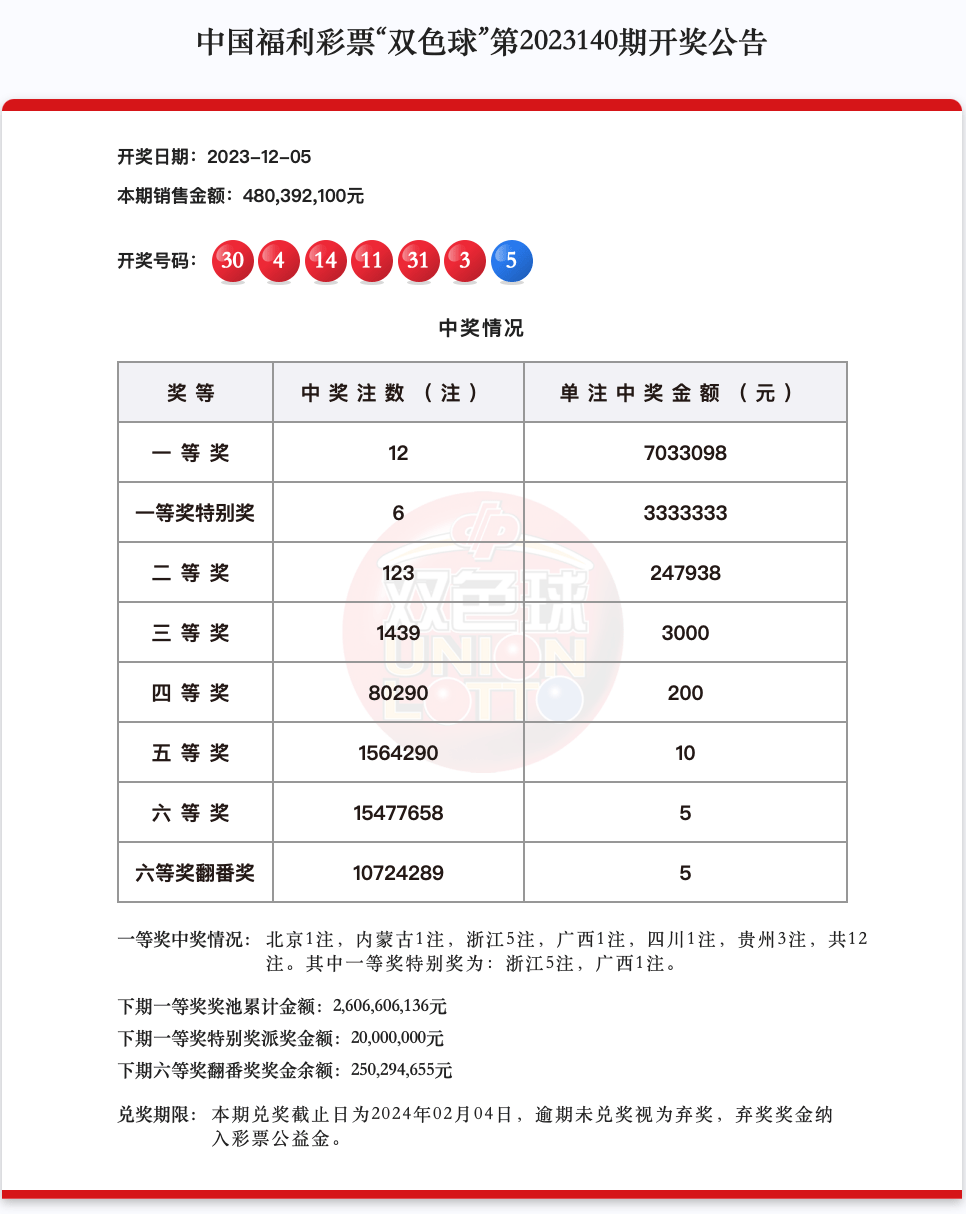 福利双色球开奖号码结果公布查询最新福利双色球开奖号码揭晓