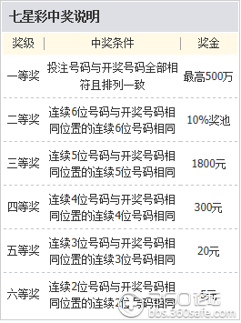 七星彩南海彩票论坛七星彩南海彩票论坛文章-第3张图片