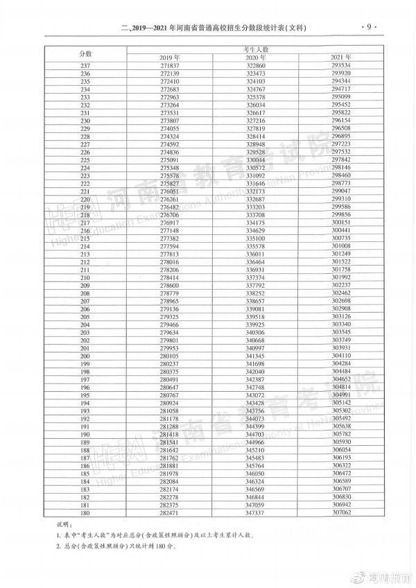 2022一分一段表查询2022一分一段表查询