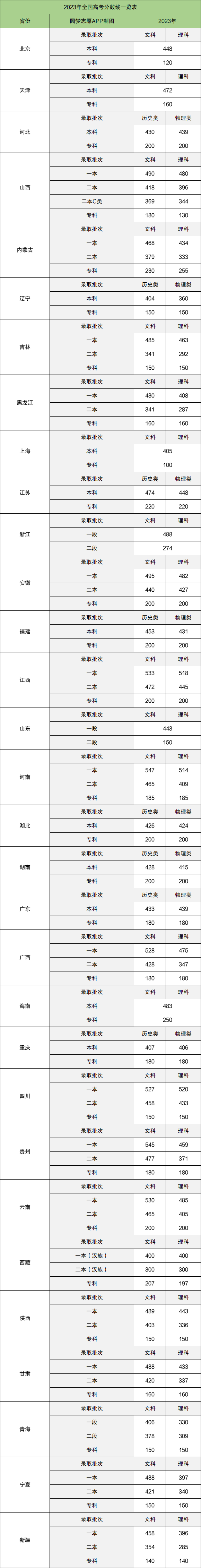 江苏高考三本分数线江苏高考三本分数线解析-第2张图片
