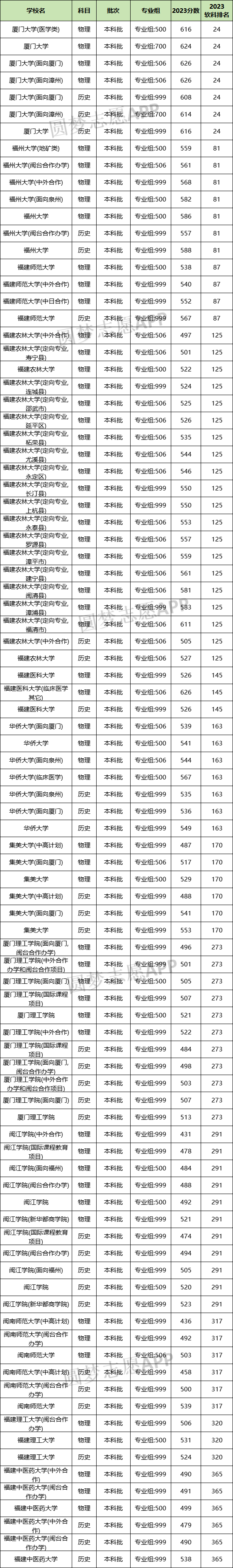 2020一本分数线解析