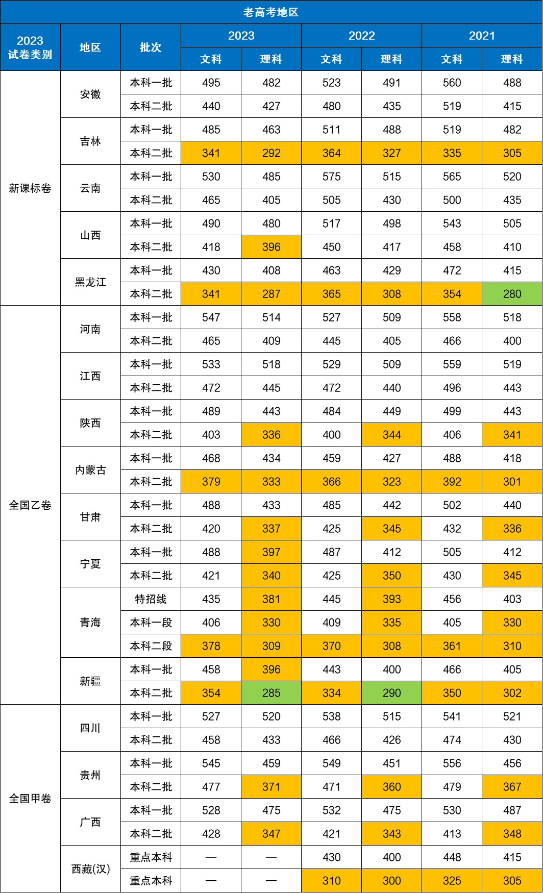 浙江一本分数线是多少2020浙江一本分数线2020