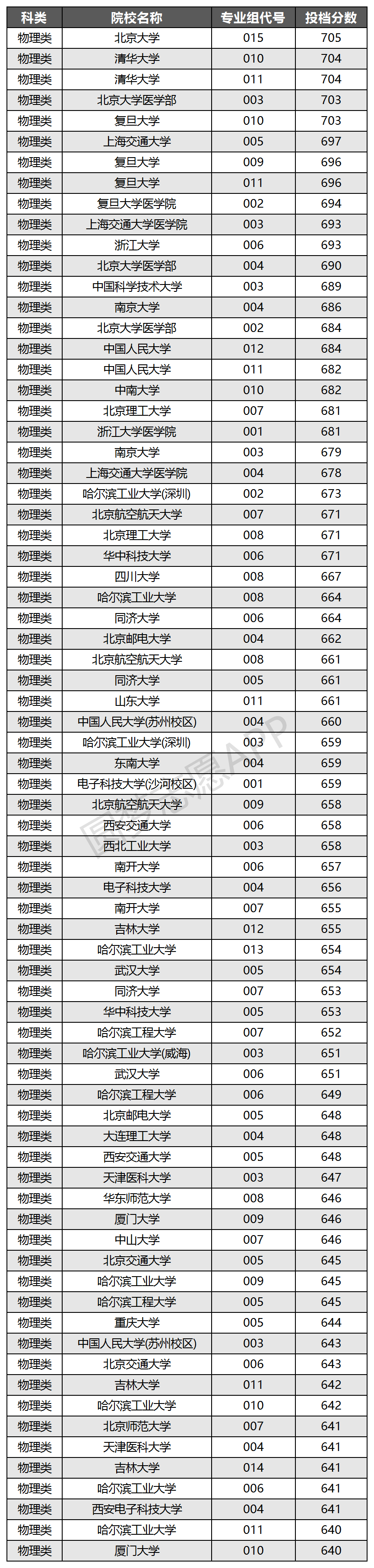 黑龙江高考分数线2021预测-第2张图片