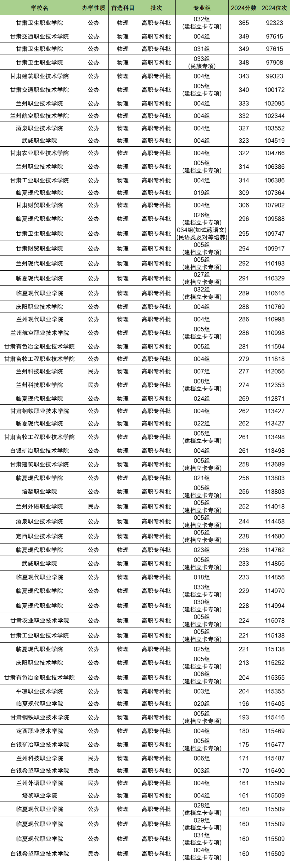 江苏2015年高考分数2015江苏高考分数查询，开启你的未来之路