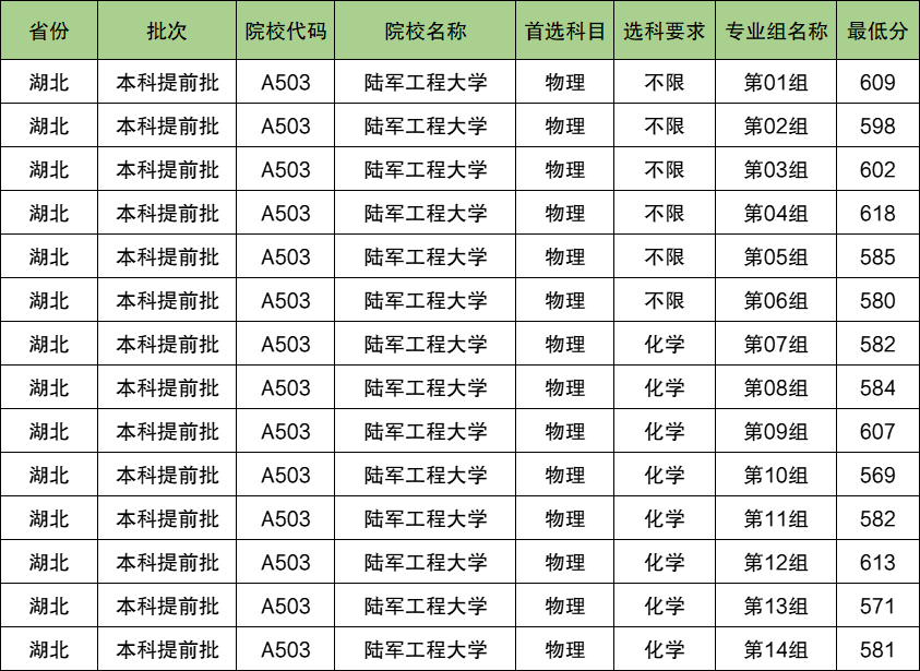 江苏2015年高考分数2015江苏高考分数查询，开启你的未来之路-第2张图片