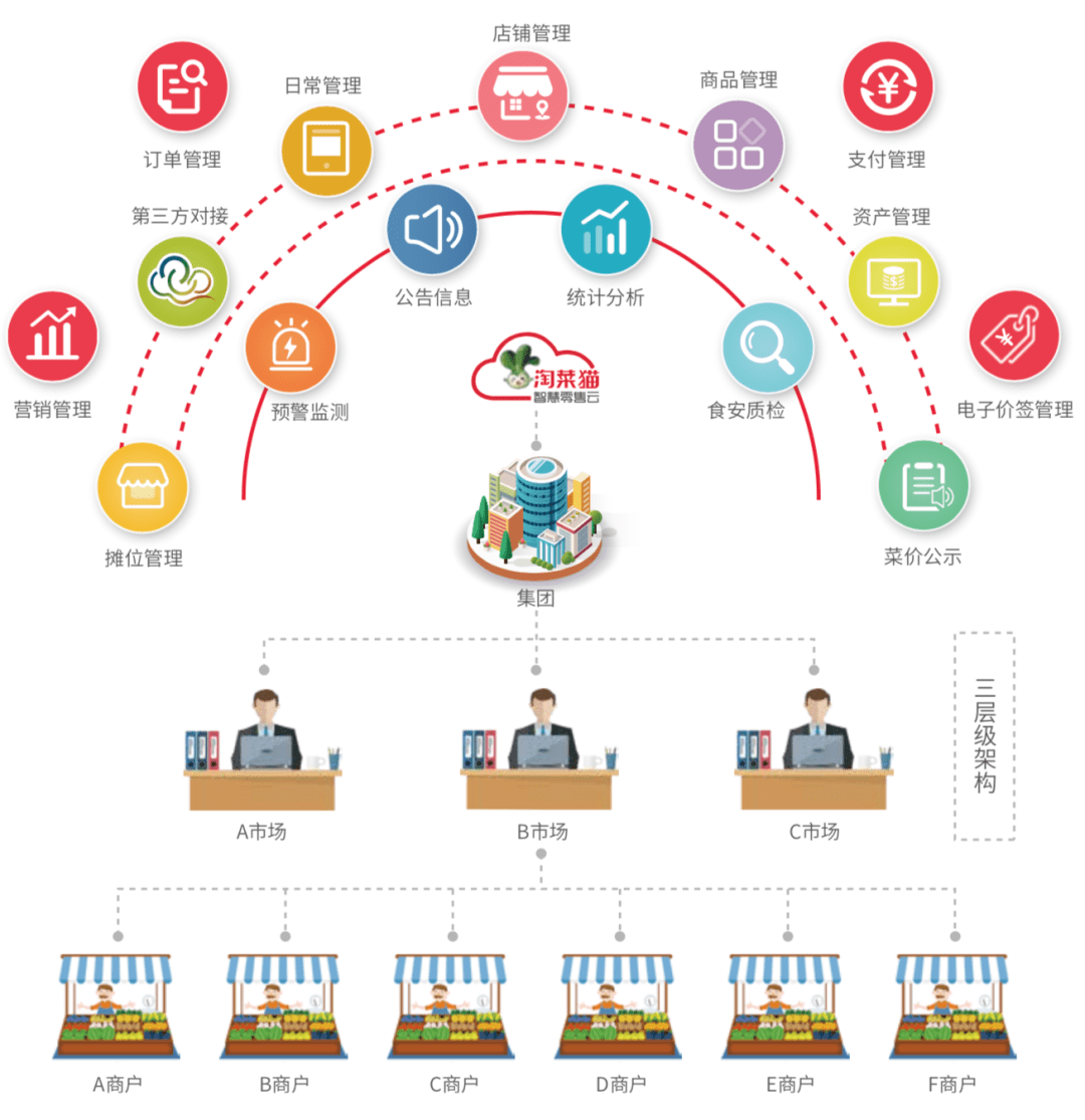 136.com，互联网新时代的领航者-第3张图片