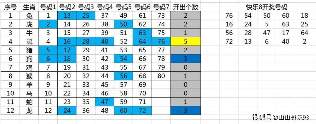 号码预测手机号号码预测，揭示未来趋势的神秘力量-第2张图片