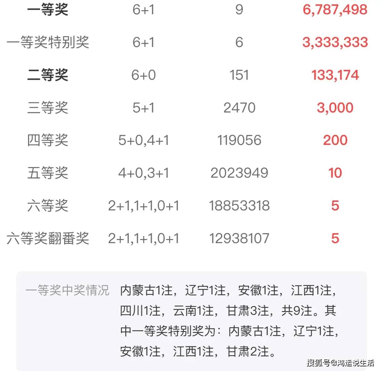 香港彩最新开奖号码揭晓-第2张图片