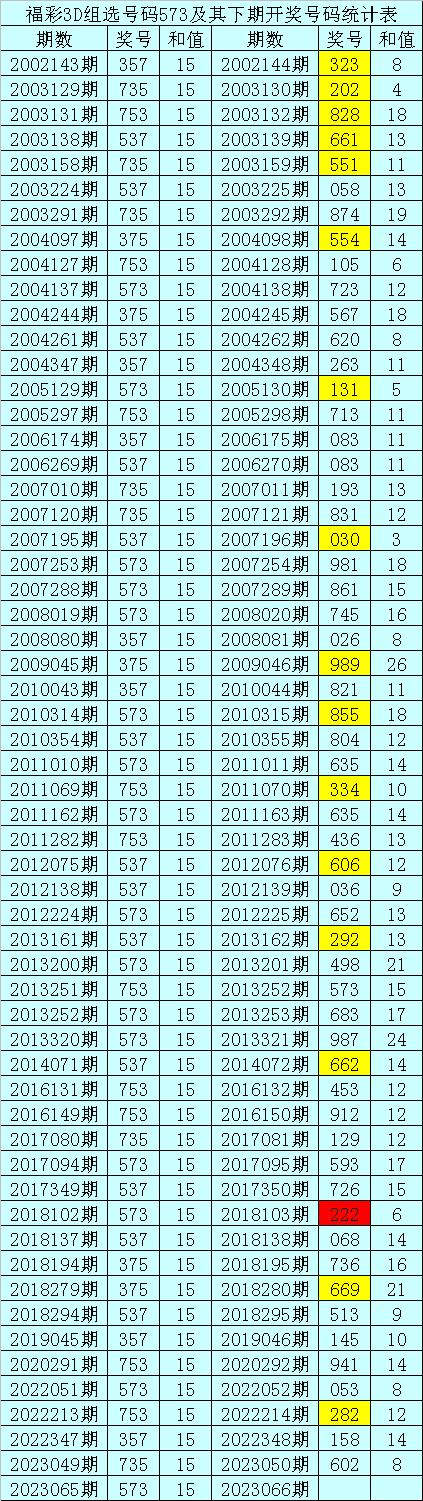 3d历史开奖号码查询表3D历史开奖号码查询文章-第2张图片