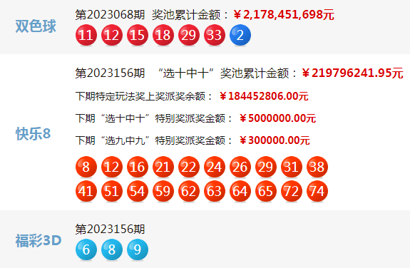 6合开奖结果 开奖记录6 合彩开奖结果揭晓，揭秘幸运之门-第2张图片