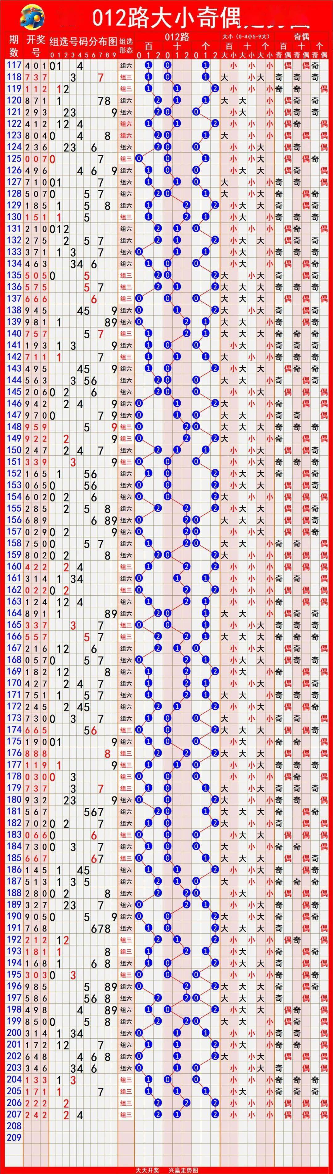 快乐8开奖走势图结果快乐8开奖走势图结果揭晓，揭示幸运与喜悦的旋律-第2张图片