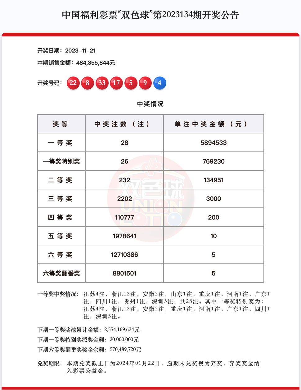 双色球中奖规则表格及奖金双色球中奖规则解析-第2张图片