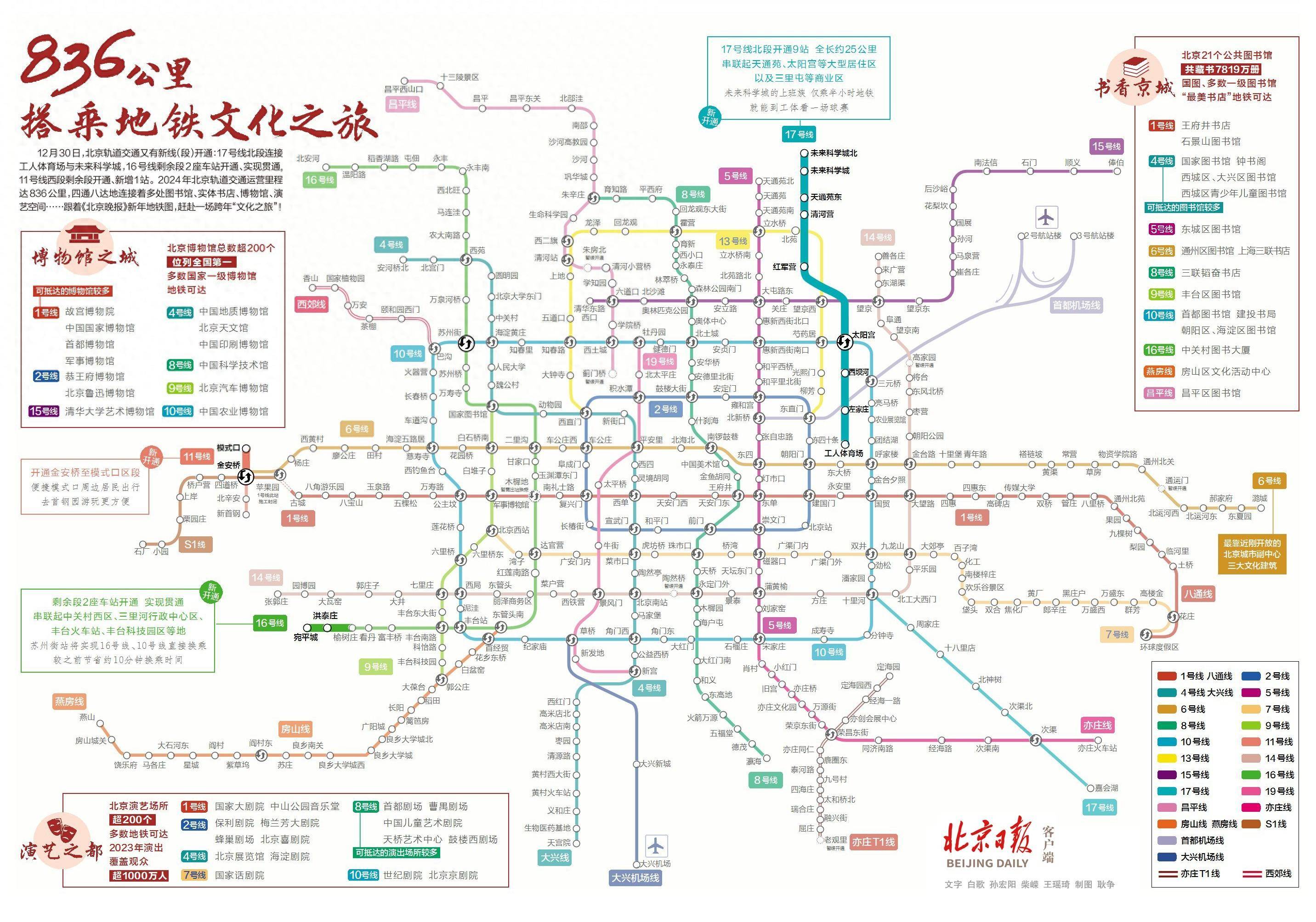北京 地铁图北京地铁图，畅游城市脉络-第3张图片