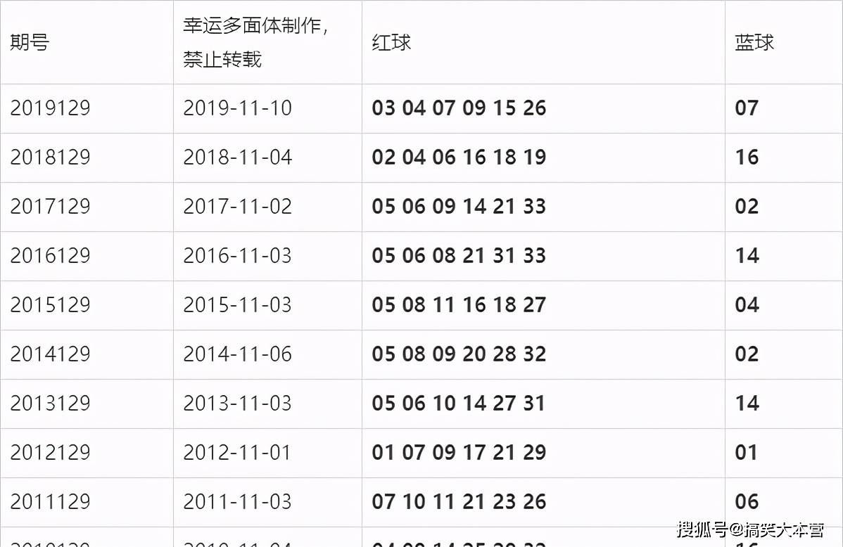 2019最快开奖结果2019最快开奖结果揭晓-第3张图片