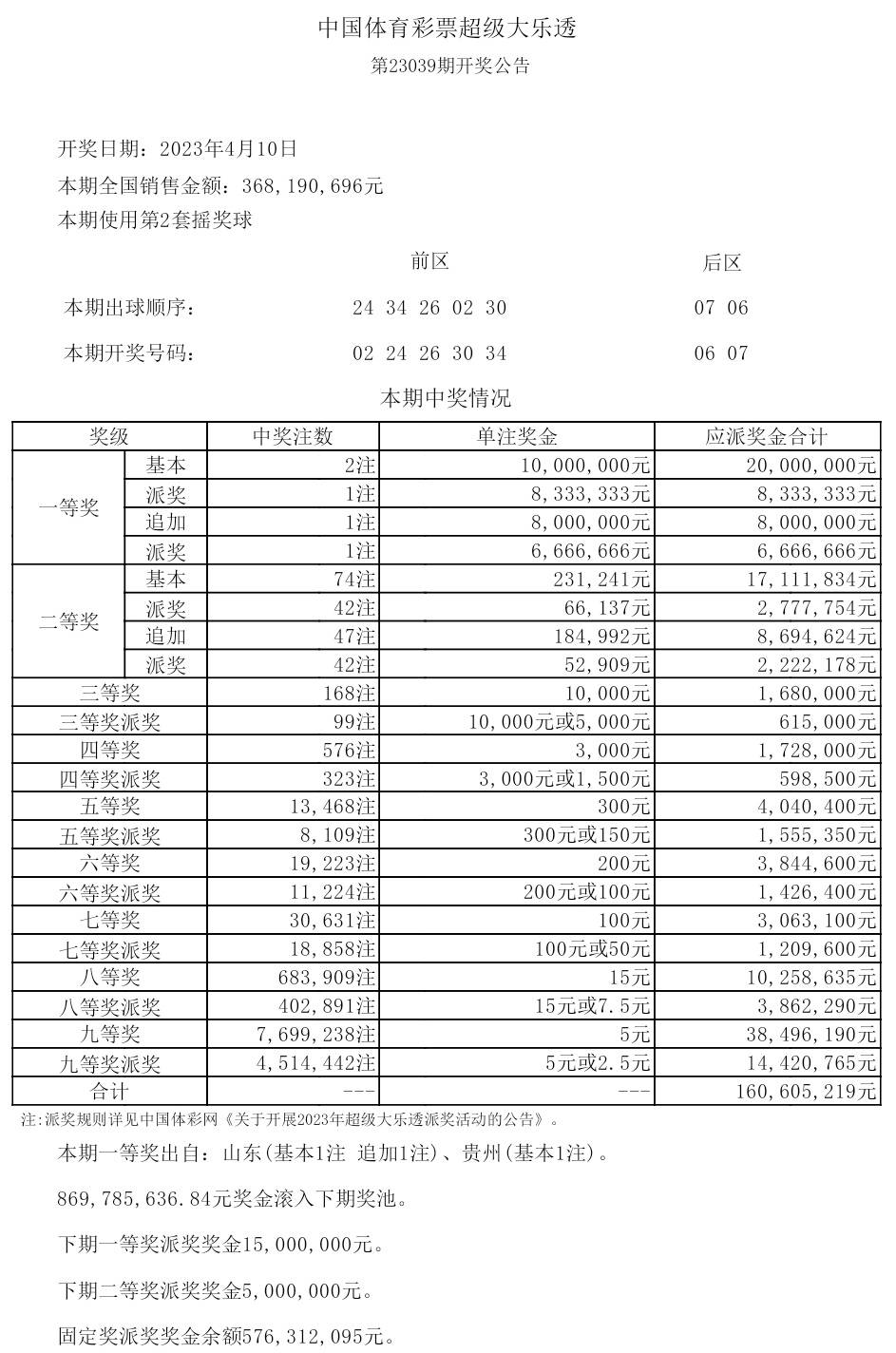 23028期大乐透开奖结果23028期大乐透开奖结果揭晓
