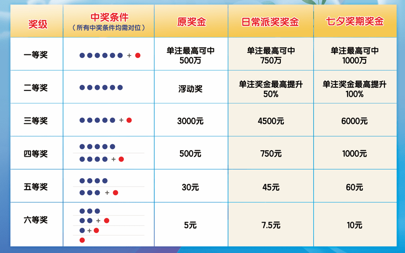 七星彩开奖号码今天七星彩开奖号码今天