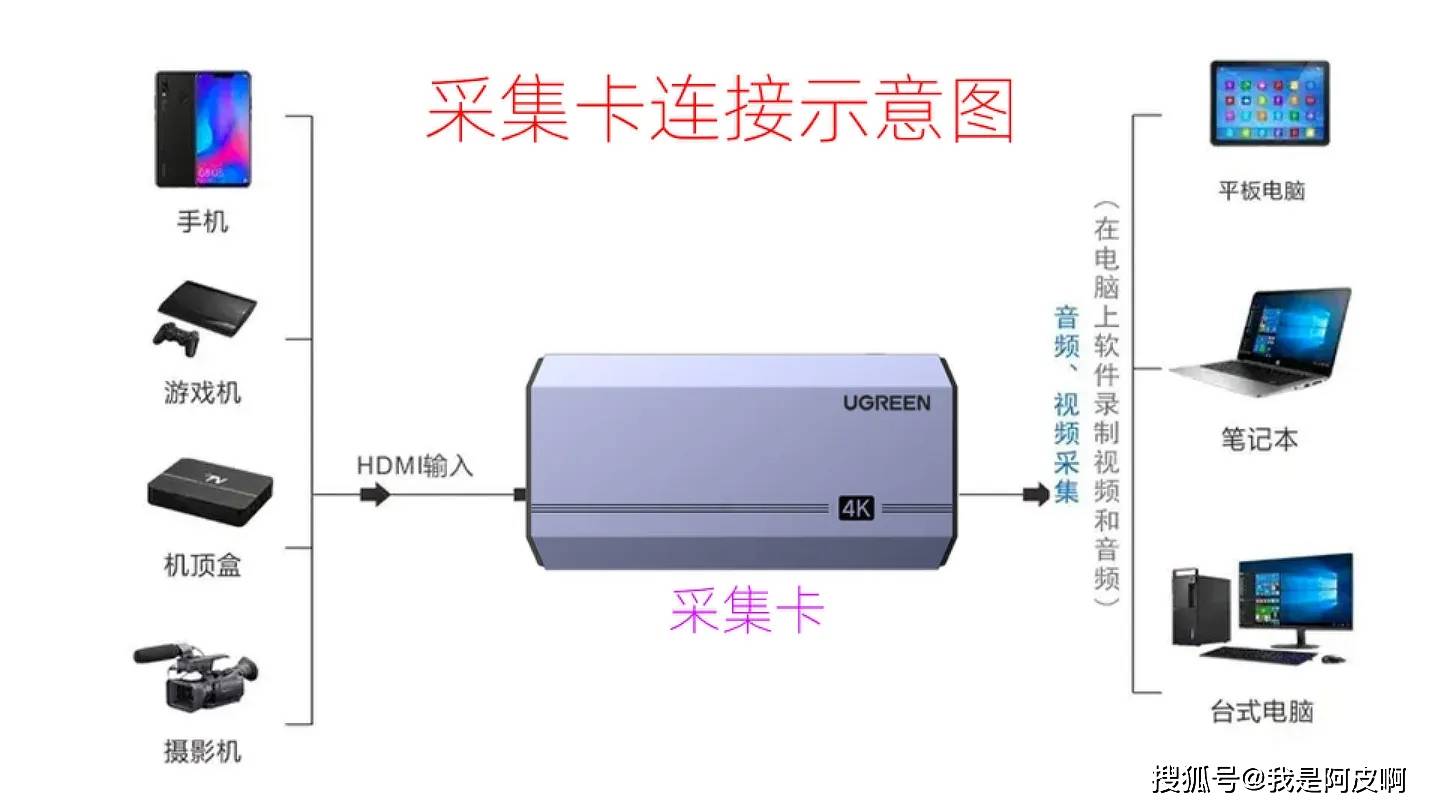 4k采集卡4K采集卡，技术革新与应用前景-第3张图片