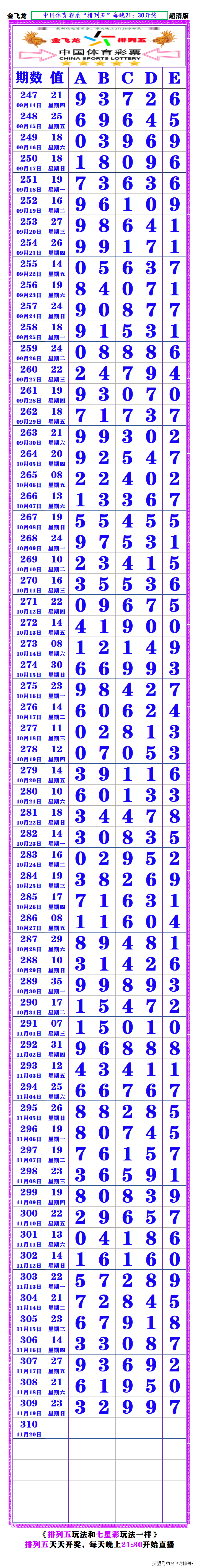 排列五今日开奖号码排列五今日开奖号码揭晓