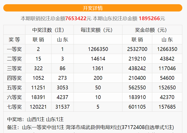 澳门彩2022年今晚开奖号码文章