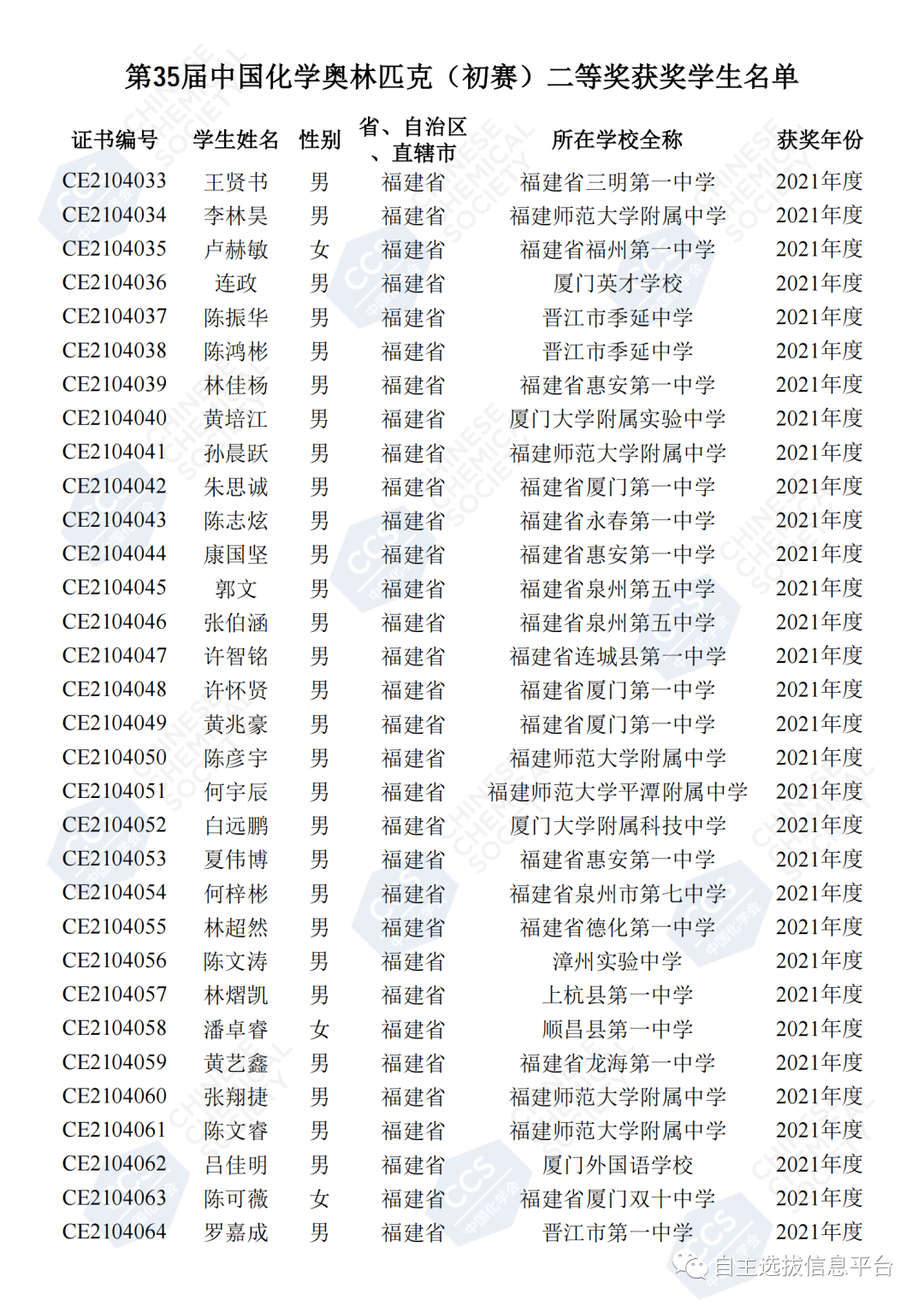 2021福建本一线预测2021福建本一线预测-第1张图片